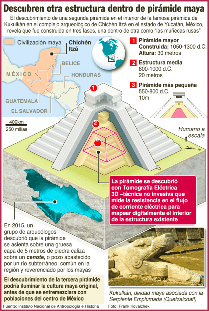 GN34846 Artboard 1 2 Chichén Itzá: Conoce su cultura, pirámide, construcción y más